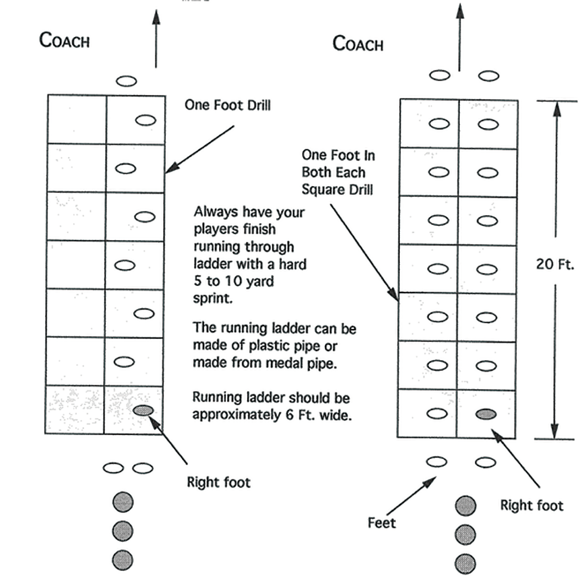 Ladder discount coordination drills